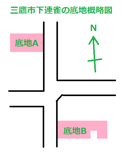 三鷹市下連雀の底地概略図