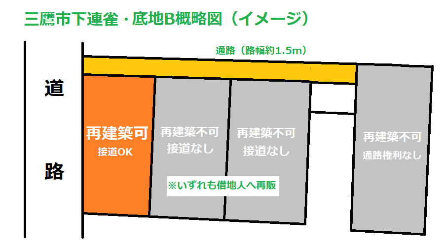 三鷹市下連雀・底地B概略図（イメージ）