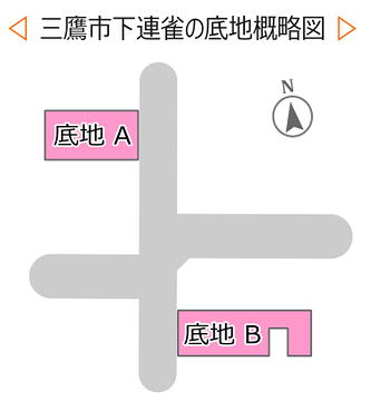 東京都三鷹市の底地概略図