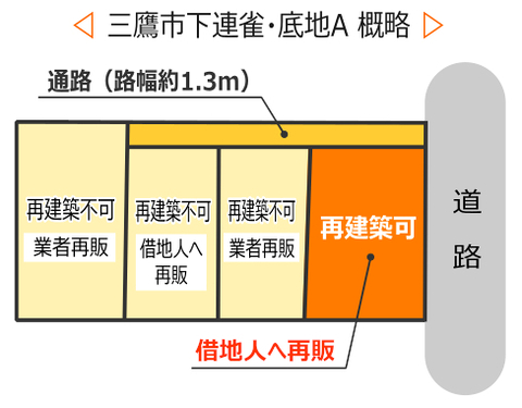 三鷹市下連雀の底地A概略