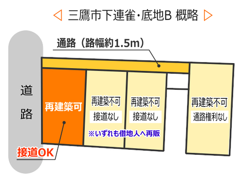 三鷹市下連雀の底地B概略