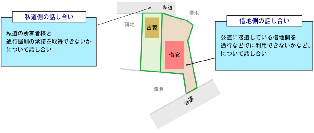 横浜市南区の底地状況図（ｃ）ドリームプランニング