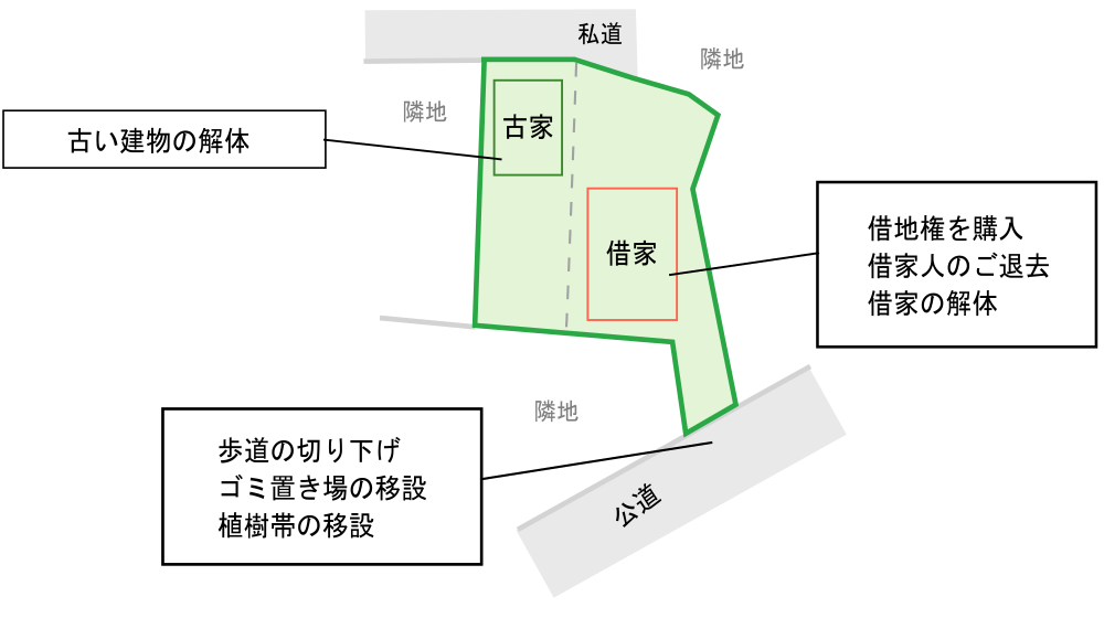 横浜市南区の底地解決図（ｃ）ドリームプランニング