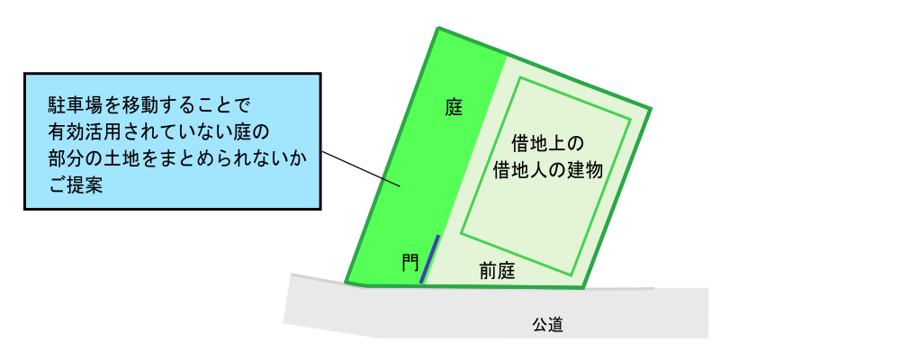 鎌倉市岡本の底地状況図（ｃ）ドリームプランニング