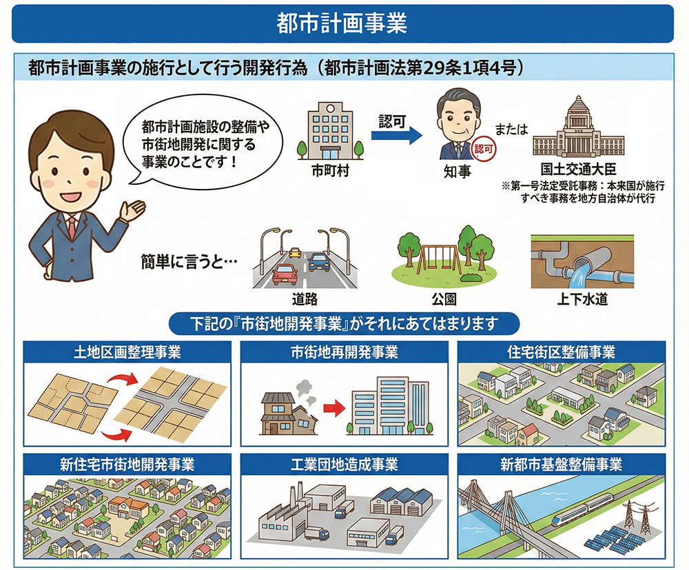 都市計画事業,市街化調整区域で建てられる建物