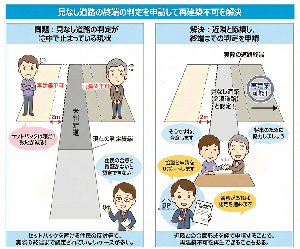 見なし道路の終端の判定申請で接道義務を満たす
