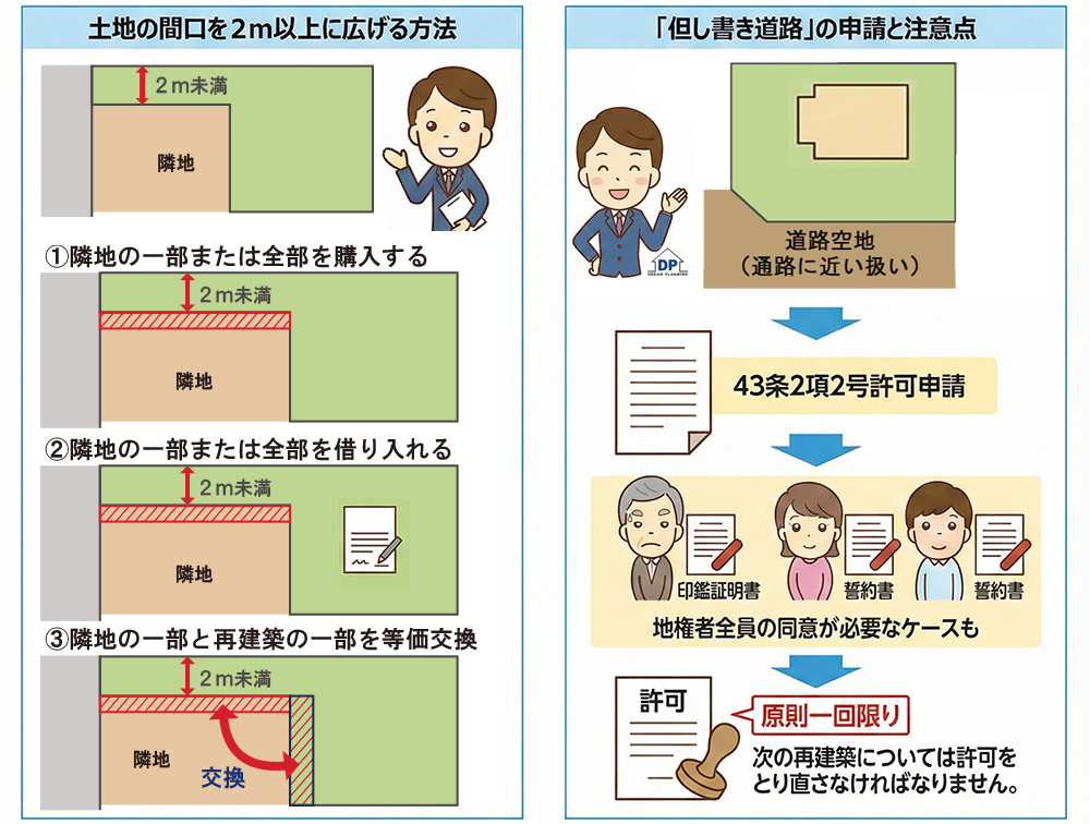 接道義務を満たす