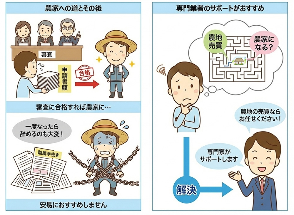 農家になるのは覚悟が必要