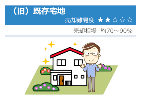 旧既存宅地の売却難易度