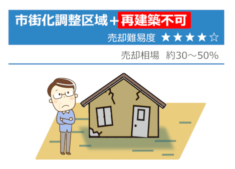 市街化調整区域かつ再建築不可の売却難易度