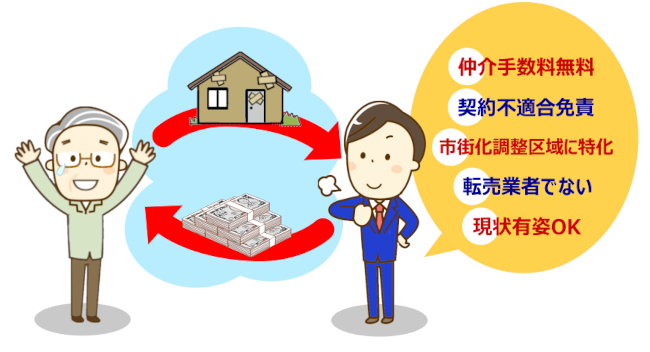 市街化調整区域の売却は専門業者に依頼