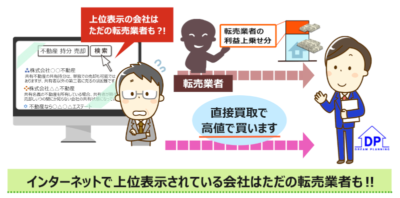 共有持分を買取業者に買取査定依頼