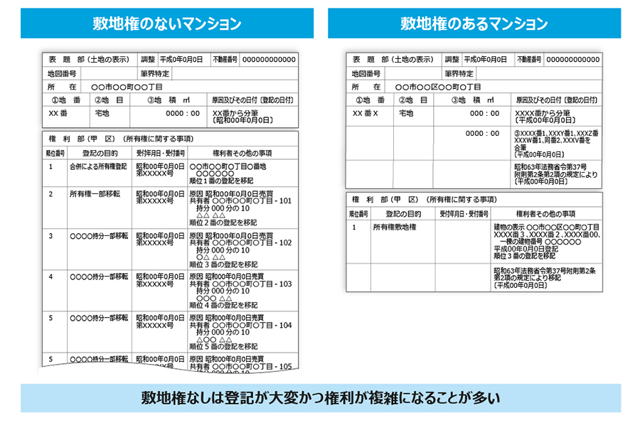 敷地権のないマンション