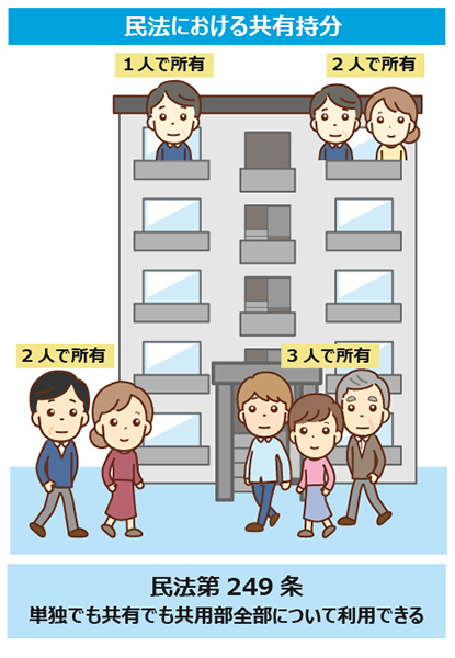 民法におけるマンション共有持分