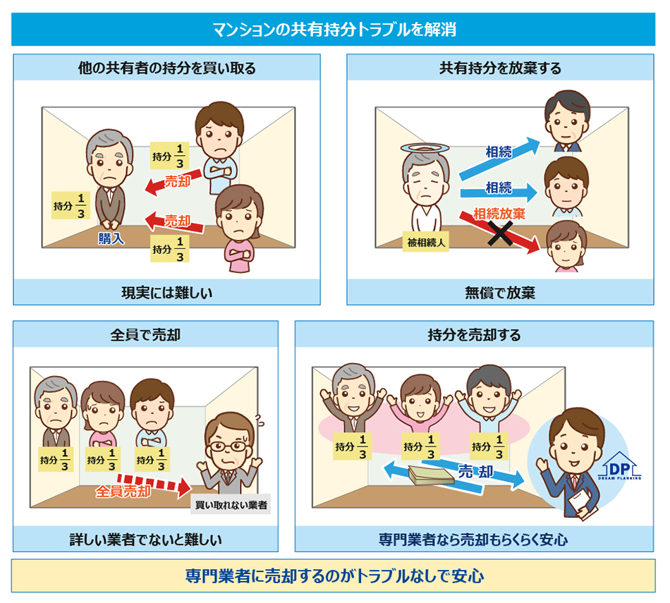 マンション共有持分トラブル解消方法