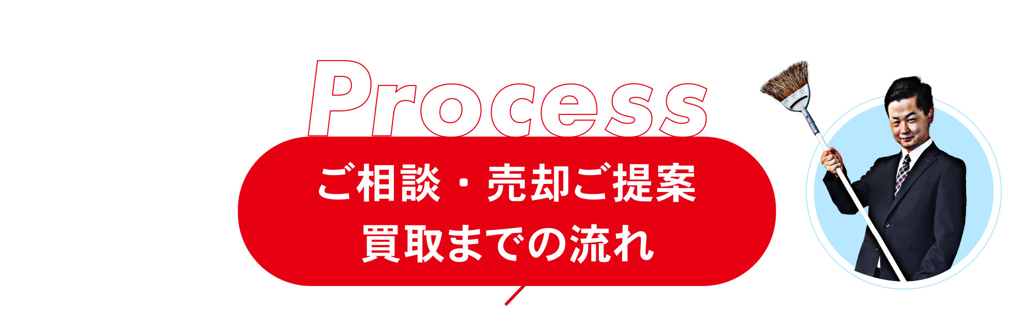 負動産買取の全プロセス。調査、協議・契約、お引渡しまでの3ステップで、売却困難な不動産をスムーズに現金化するまでの流れを解説。