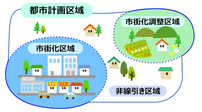 市街化調整区域について