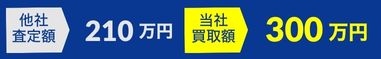 他社で210万円と査定された共有持分を300万円で買取させていただきました。