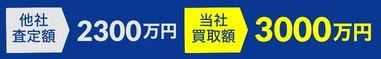 他社で2300万円と査定された再建築不可物件を3000万円で買取させていただきました。