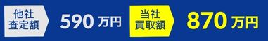 他社で590万円と査定された市街化調整区域を870万円で買取させていただきました。
