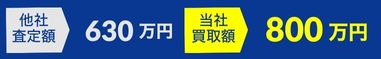 他社で630万円と査定された私道を800万円で買取させていただきました。